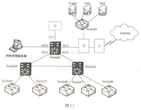 2014年下半年網絡工程師下午試卷案例分析 網絡設備配置與故障排查
