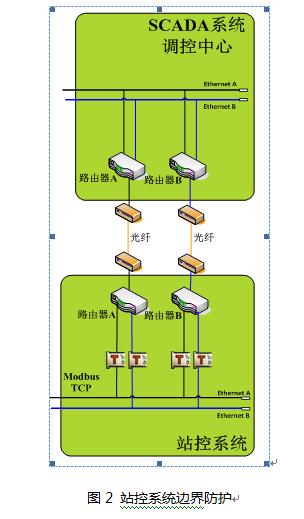 網絡傳輸設備 定義、最新發展及代理服務解析