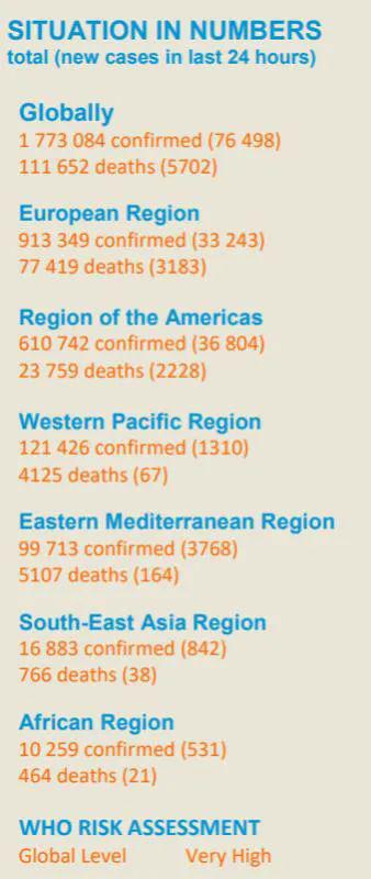 新冠肺炎致死率遠超H1N1流感 養(yǎng)老院成重災(zāi)區(qū)，70種疫苗加速研發(fā)